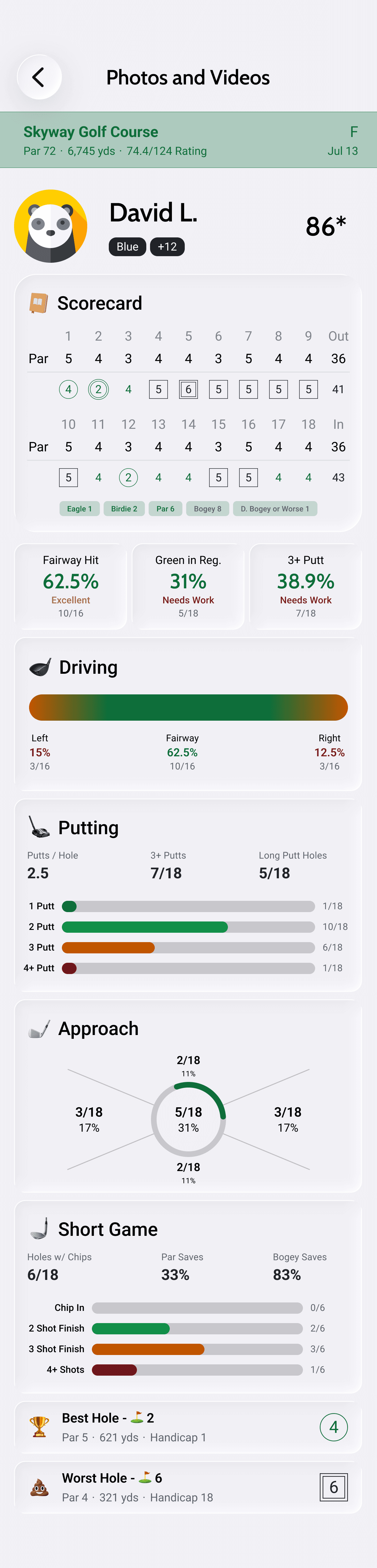 A completed Divot Golf round: a full eighteen-hole scorecard with each hole's score marked against par, and a total of 86.